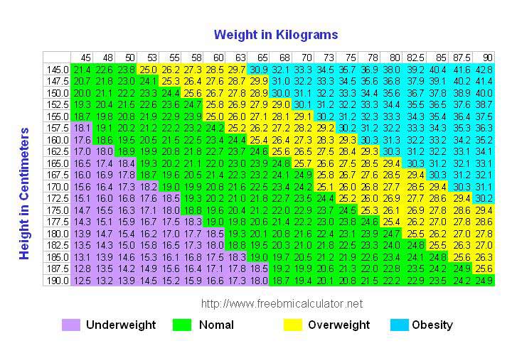bmi to weight converter